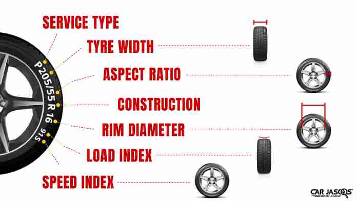 Renovation of car tires